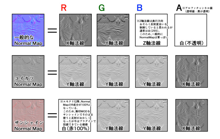 MOD制作 初級～もう怖くない！Normal Map – koikatsu-info